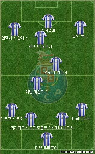 Futebol Clube do Porto - SAD Formation 2015