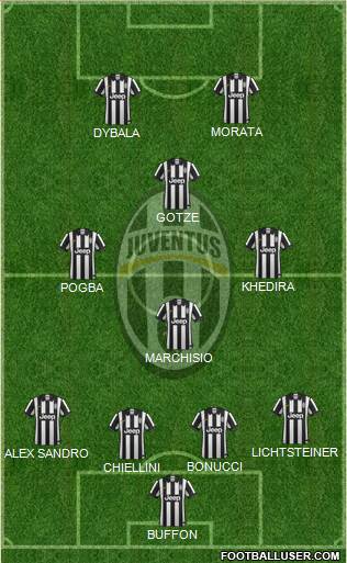 Juventus Formation 2015