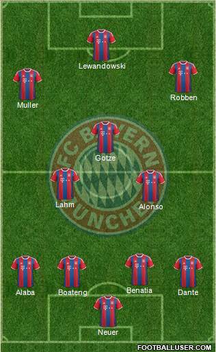 FC Bayern München Formation 2015
