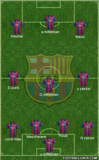 F.C. Barcelona Formation 2015