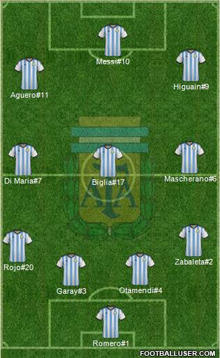 Argentina Formation 2015