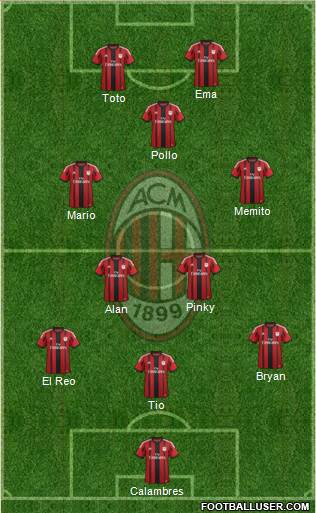 A.C. Milan Formation 2015