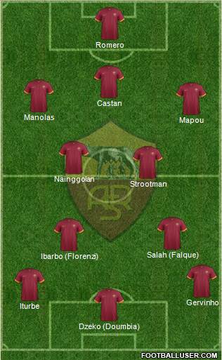 AS Roma Formation 2015