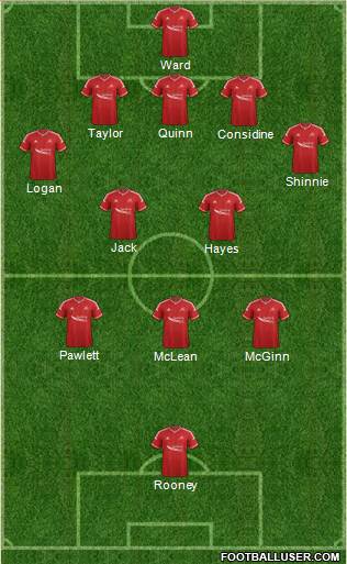 Aberdeen Formation 2015
