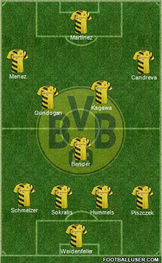Borussia Dortmund Formation 2015