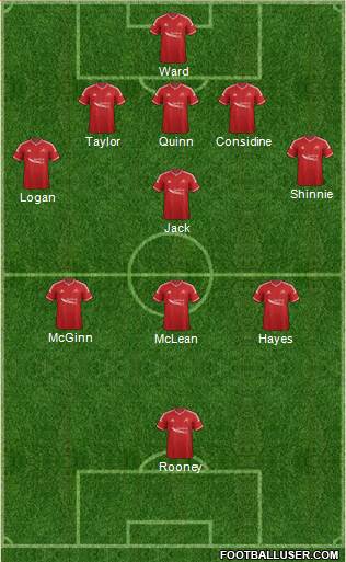 Aberdeen Formation 2015