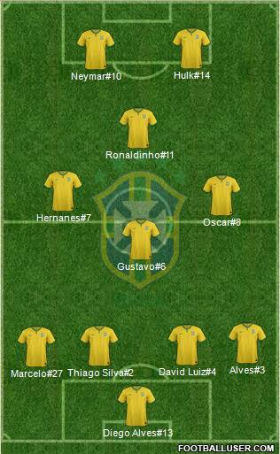 Brazil Formation 2015
