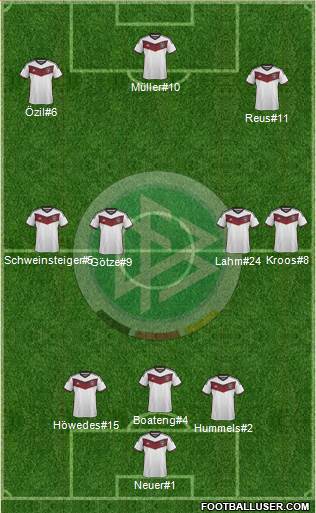 Germany Formation 2015
