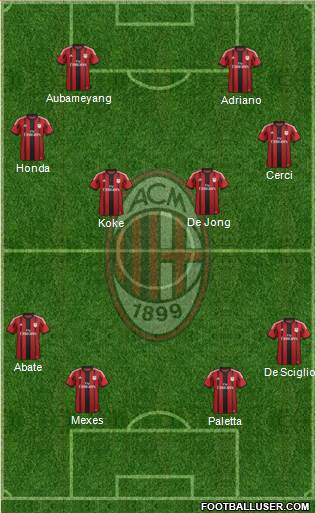 A.C. Milan Formation 2015