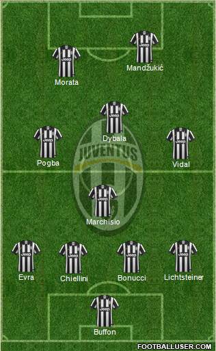 Juventus Formation 2015