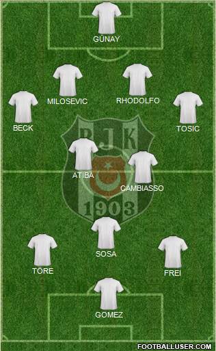Besiktas JK Formation 2015