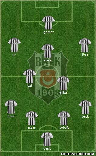 Besiktas JK Formation 2015