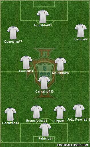 Portugal Formation 2015
