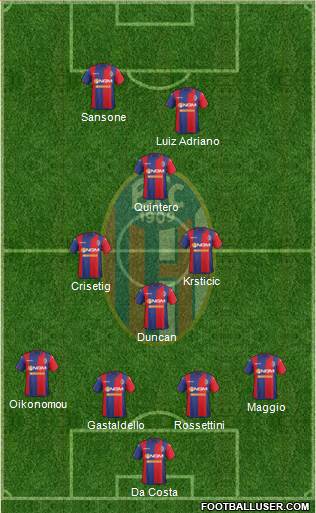 Bologna Formation 2015