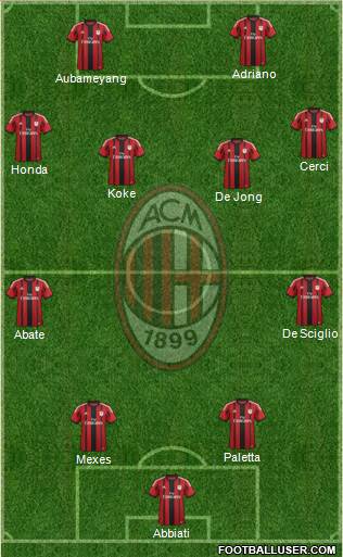 A.C. Milan Formation 2015