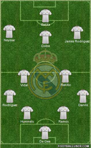 R. Madrid Castilla Formation 2015