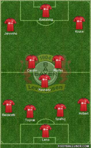 Bayer 04 Leverkusen Formation 2015