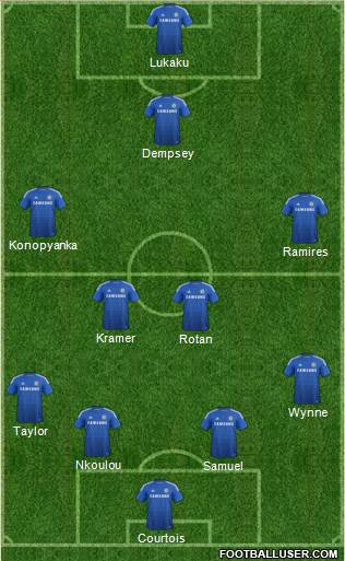 Chelsea Formation 2015