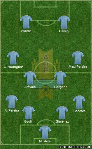 Uruguay Formation 2015