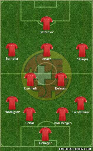 Switzerland Formation 2015