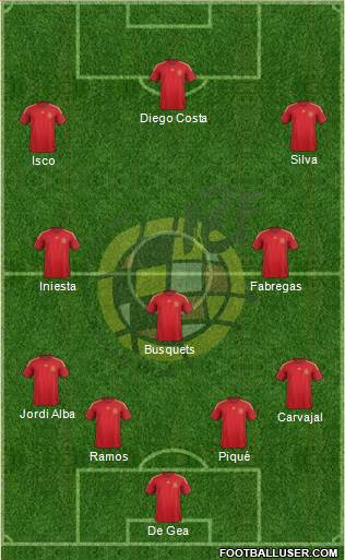 Spain Formation 2015