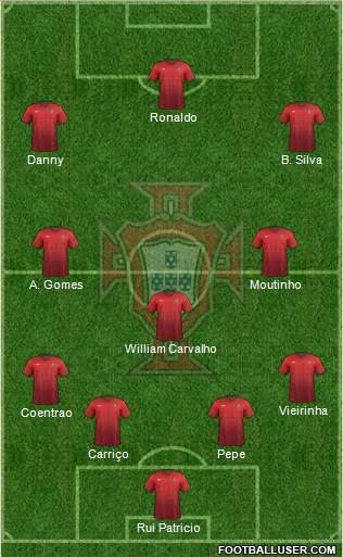 Portugal Formation 2015
