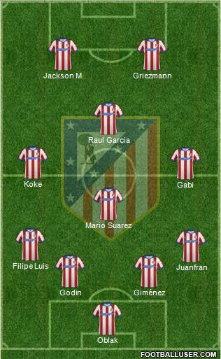 C. Atlético Madrid S.A.D. Formation 2015