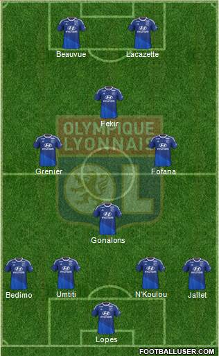 Olympique Lyonnais Formation 2015