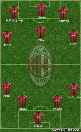 A.C. Milan Formation 2015
