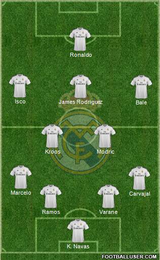 Real Madrid C.F. Formation 2015