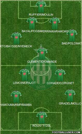 A.S. Saint-Etienne Formation 2015