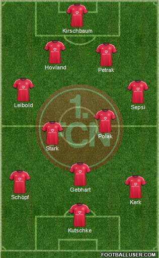 1.FC Nürnberg Formation 2015