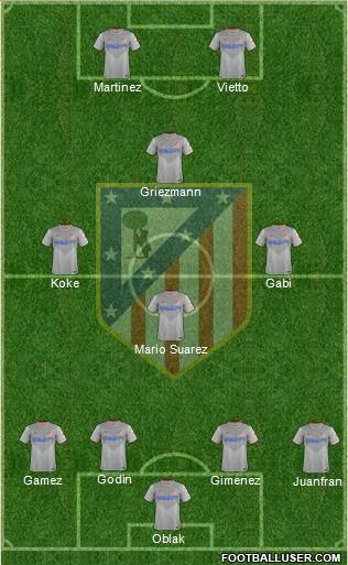 C. Atlético Madrid S.A.D. Formation 2015