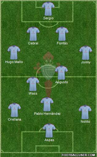 R.C. Celta S.A.D. Formation 2015