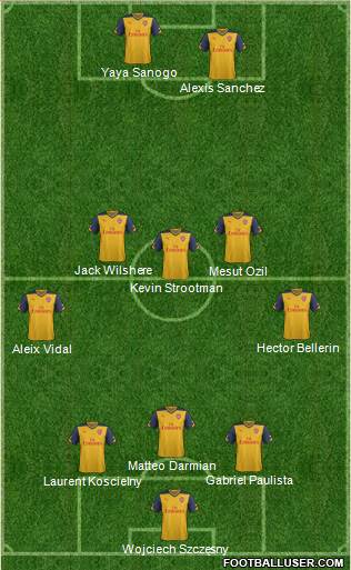 Arsenal Formation 2015