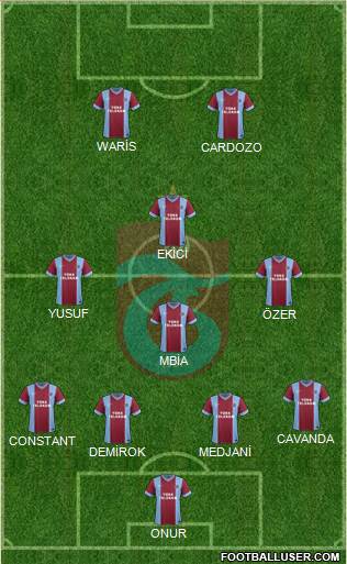 Trabzonspor Formation 2015