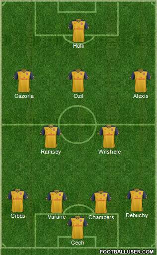 Arsenal Formation 2015