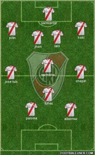 River Plate Formation 2015