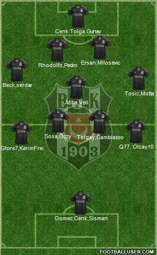 Besiktas JK Formation 2015