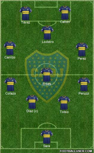 Boca Juniors Formation 2015