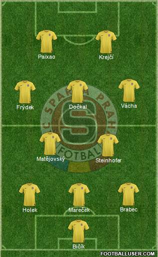Sparta Prague Formation 2015
