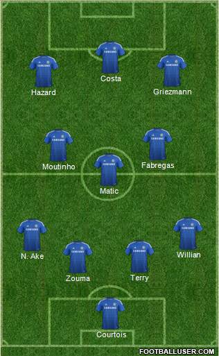 Chelsea Formation 2015