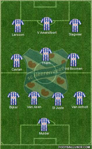 sc Heerenveen Formation 2015