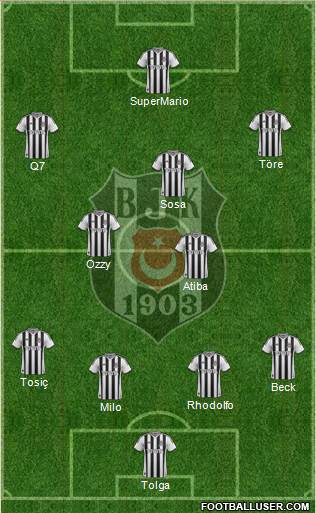 Besiktas JK Formation 2015