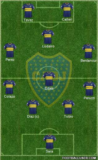 Boca Juniors Formation 2015