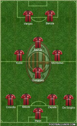 A.C. Milan Formation 2015