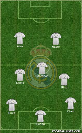 Real Madrid C.F. Formation 2015