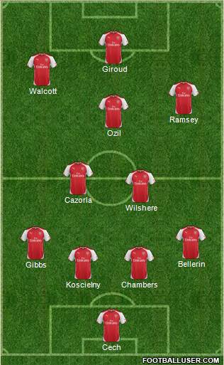 Arsenal Formation 2015