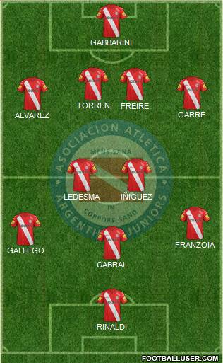 Argentinos Juniors Formation 2015