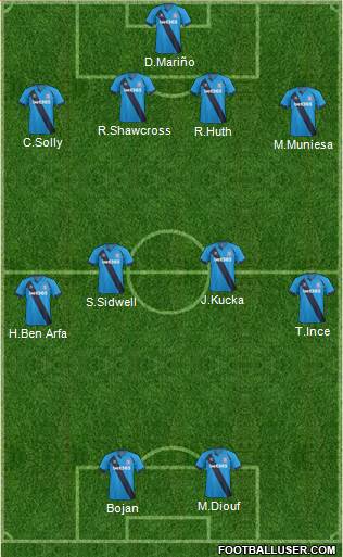 Stoke City Formation 2015